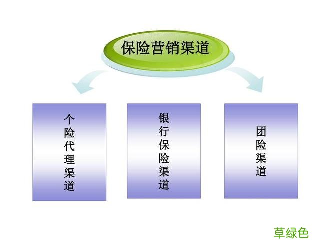 营销渠道分析 营销渠道分析