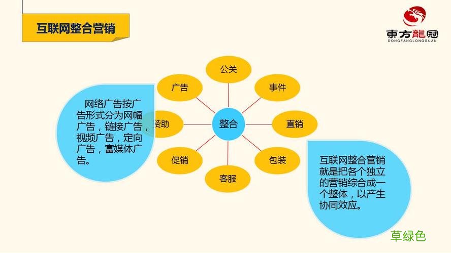 整合营销传播工具有哪些 品牌整合营销策略