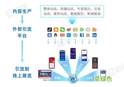 领英营销解决方案 领英营销