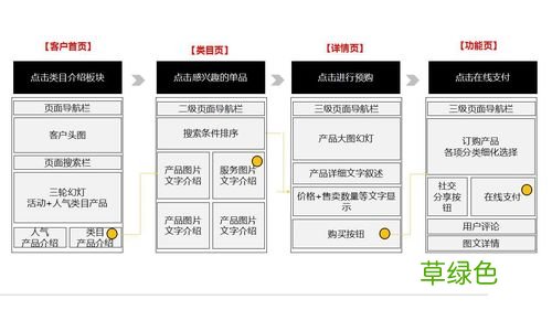 微信群营销方案与技巧 企业微信营销方案