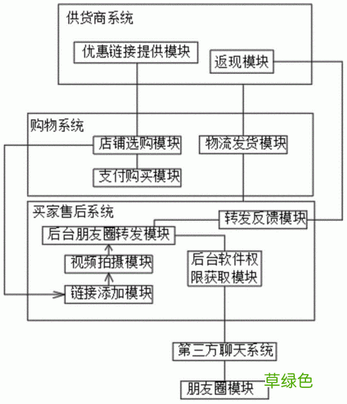 10大营销理论 交互式营销