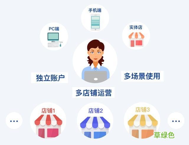 10大营销理论 交互式营销