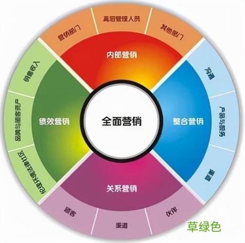 市场营销环境相关的案例 公司营销策略研究