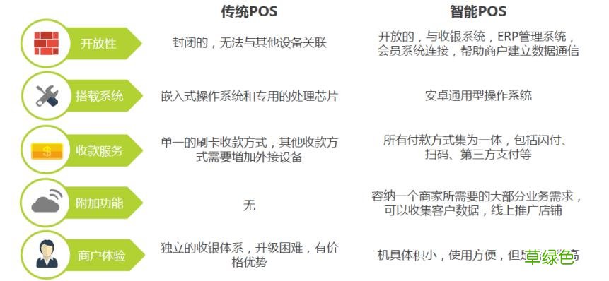 pos收单营销方案 pos机营销方案