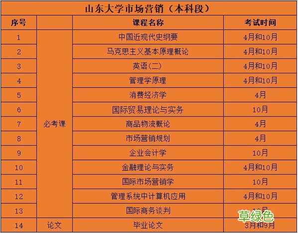 自考市场营销学知识点 市场营销学自考