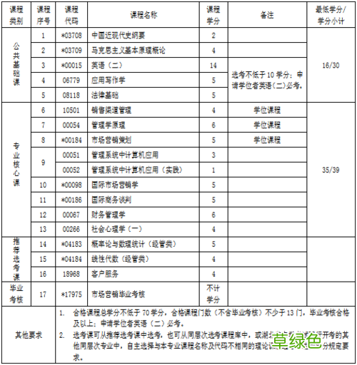 自考市场营销学知识点 市场营销学自考