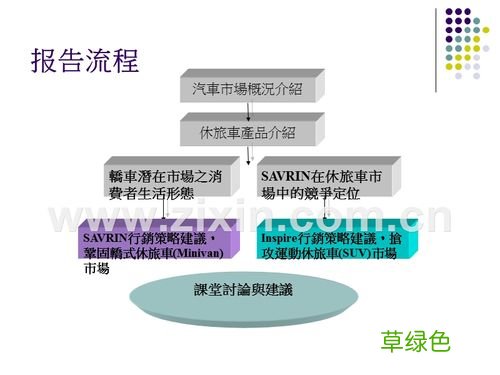 汽车营销管理培训课程 汽车营销学校