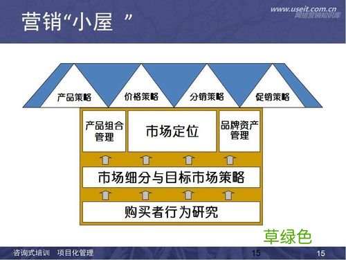 内容营销外部证明法案例 内容营销成功案例