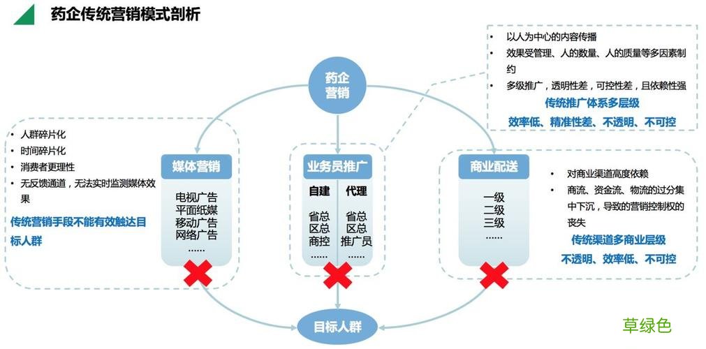 新颖的营销方式 市场营销模式有哪些