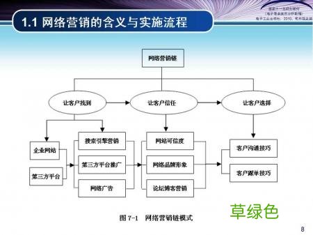 产品营销方案案例范文 病毒式营销成功案例