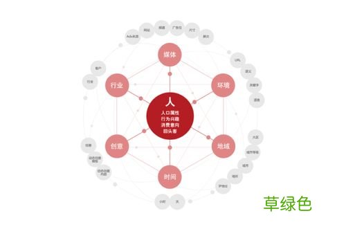线上销售技巧 线上营销方式有哪些