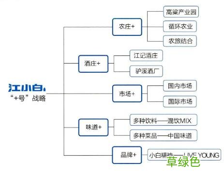 江小白的品牌营销策略 江小白营销案例