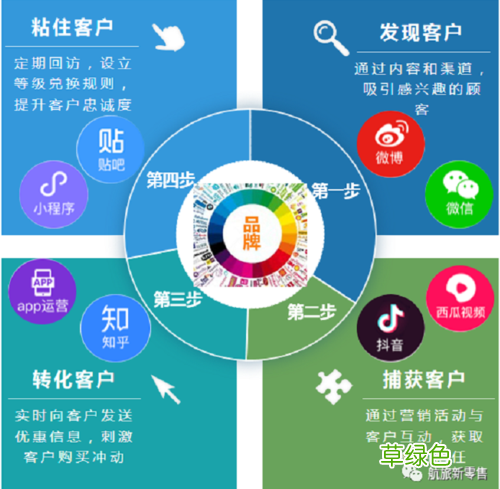 推特线下套路 twitter营销