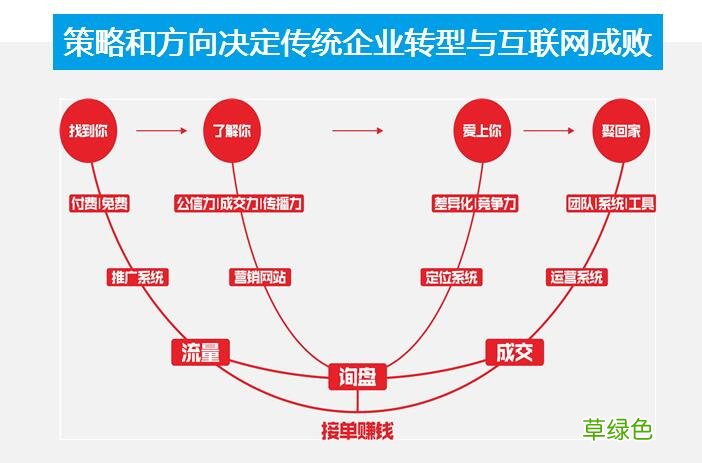 营销网络怎么写 网络营销方案怎么写