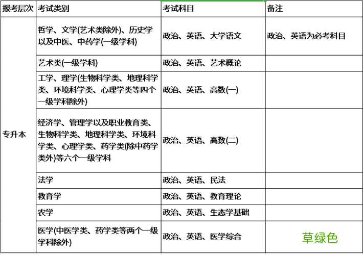 市场营销毕业论文8000字 市场营销考什么