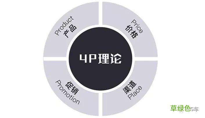 4p营销理论案例分析 4p营销理论案例分析