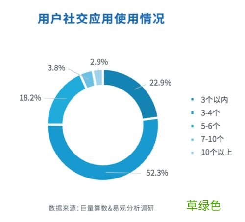 免费交友软件排行榜前十名 现在流行什么交友app
