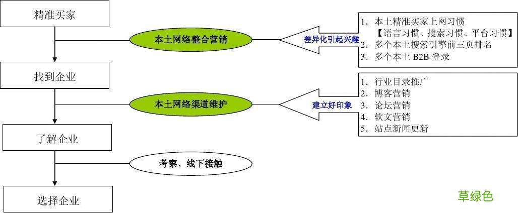 十大经典营销案例 网络营销计划方案