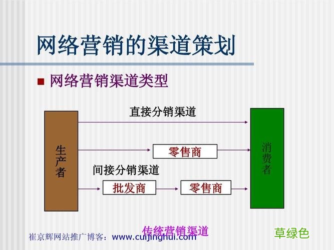 十大经典营销案例 网络营销计划方案