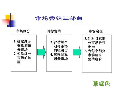 营销创新案例 什么是市场营销战略
