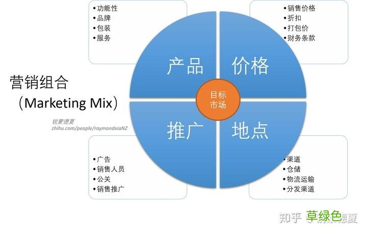 营销创新案例 什么是市场营销战略
