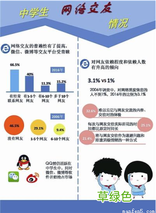 网络交友的弊端有哪些 网上交友的弊处