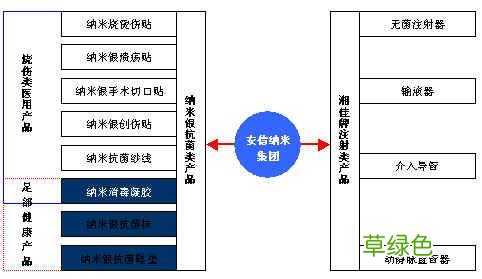 市场营销现状分析 市场营销学基础