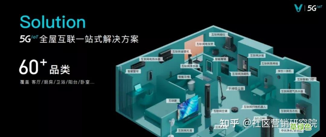 智能家居销售好不好做 智能家居营销