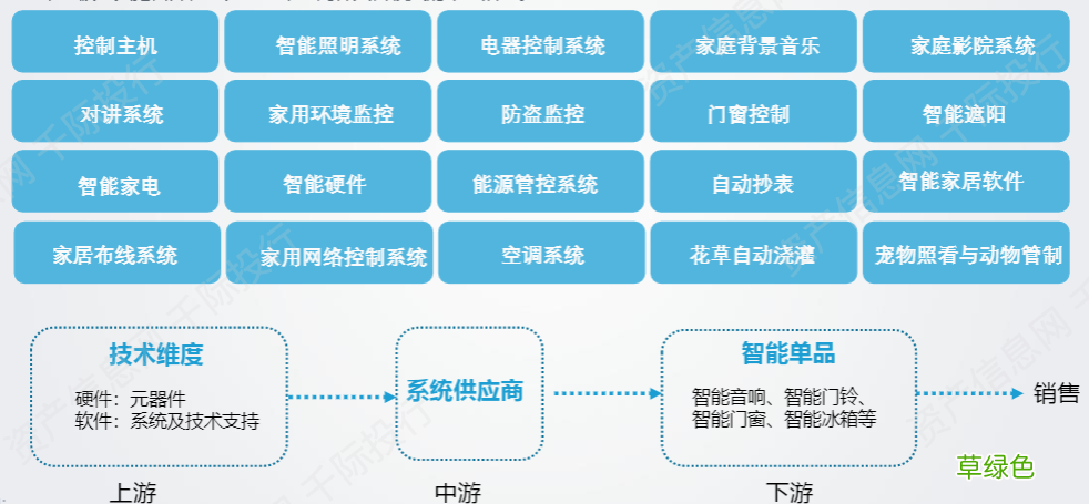 智能家居销售好不好做 智能家居营销