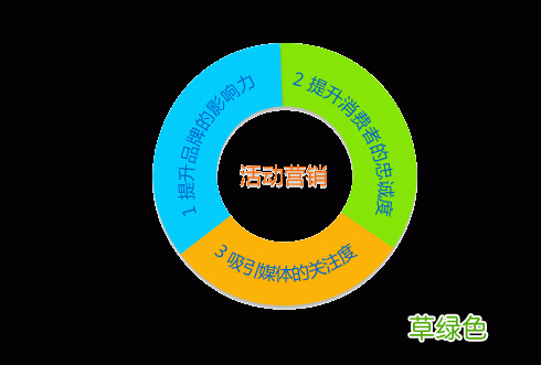 常见的营销方式有哪些 营销活动类型