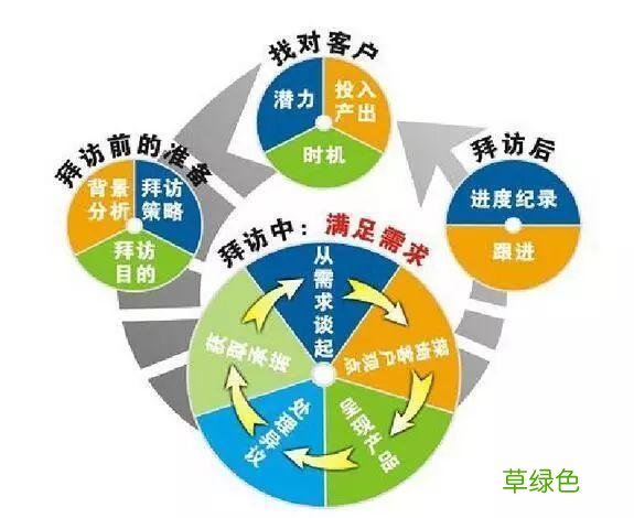 常见的营销方式有哪些 营销活动类型