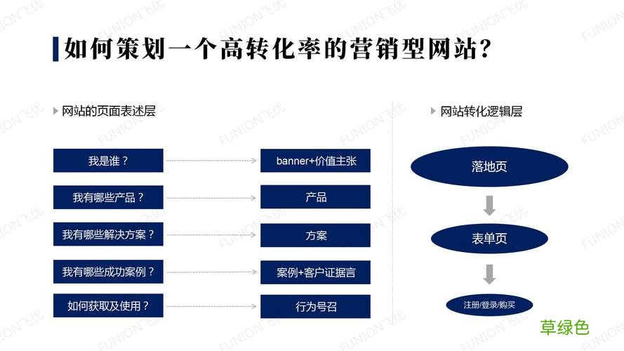 营销型企业网站 营销网站模板