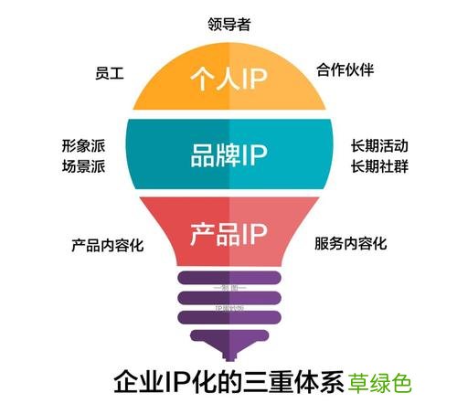 中小企业营销存在的问题 中小企业品牌营销