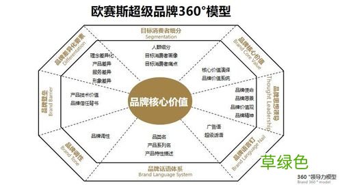 中小企业营销存在的问题 中小企业品牌营销