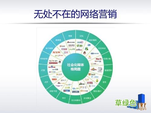 中国市场营销网 营销网站有哪些