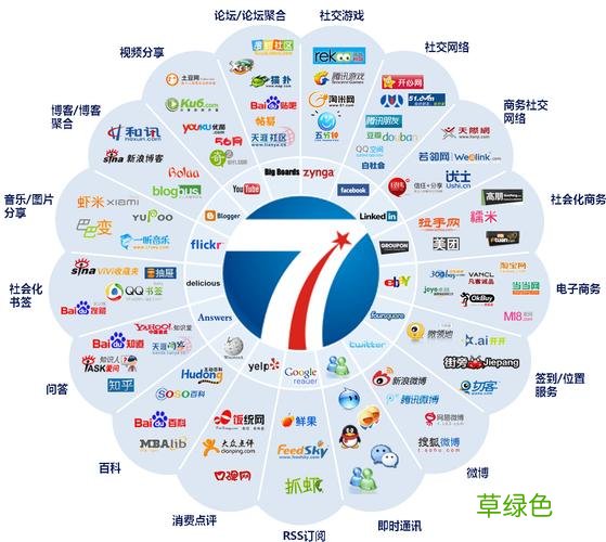 中国市场营销网 营销网站有哪些