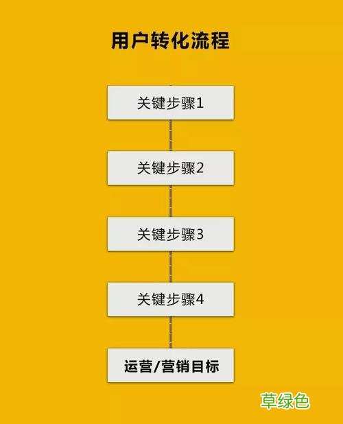 营销转型 营销转化