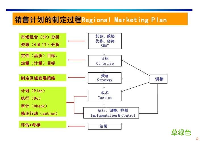 销售渠道有哪几种 企业营销渠道