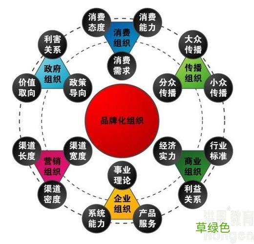 品牌营销和品牌战略 品牌品牌营销