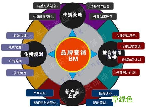 品牌营销和品牌战略 品牌品牌营销