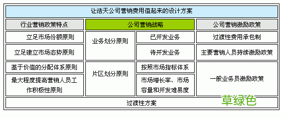 营销方式单一的危害 低营销