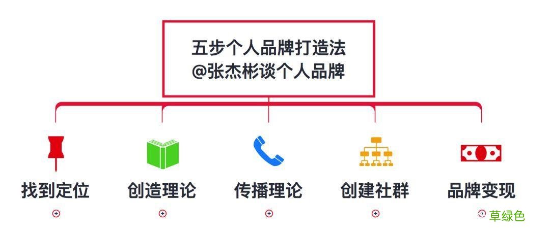 个人营销 个人品牌营销