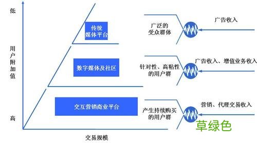个人营销 个人品牌营销