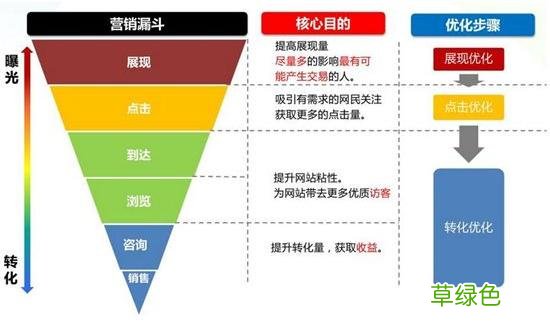 企业产品营销的概念 什么是企业营销
