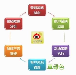 微博营销c软件少年 新浪微博营销软件