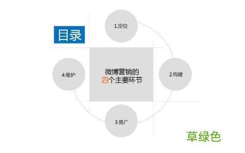 微博营销c软件少年 新浪微博营销软件
