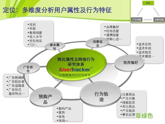 50个市场营销经典案例 网络营销效果