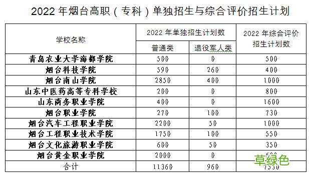 烟台护士学校怎么样 烟台护校交友群