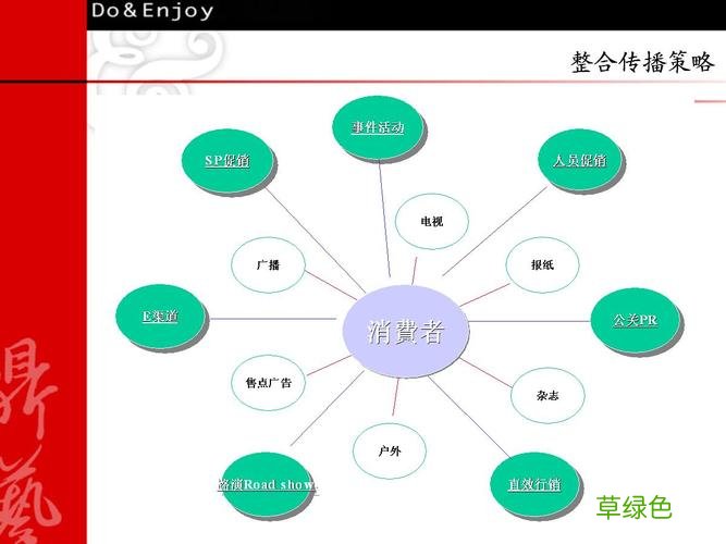 品牌营销理论有哪些 品牌市场营销
