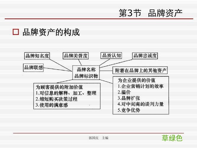品牌营销理论有哪些 品牌市场营销